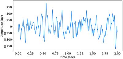 Denoising EEG Signals for Real-World BCI Applications Using GANs